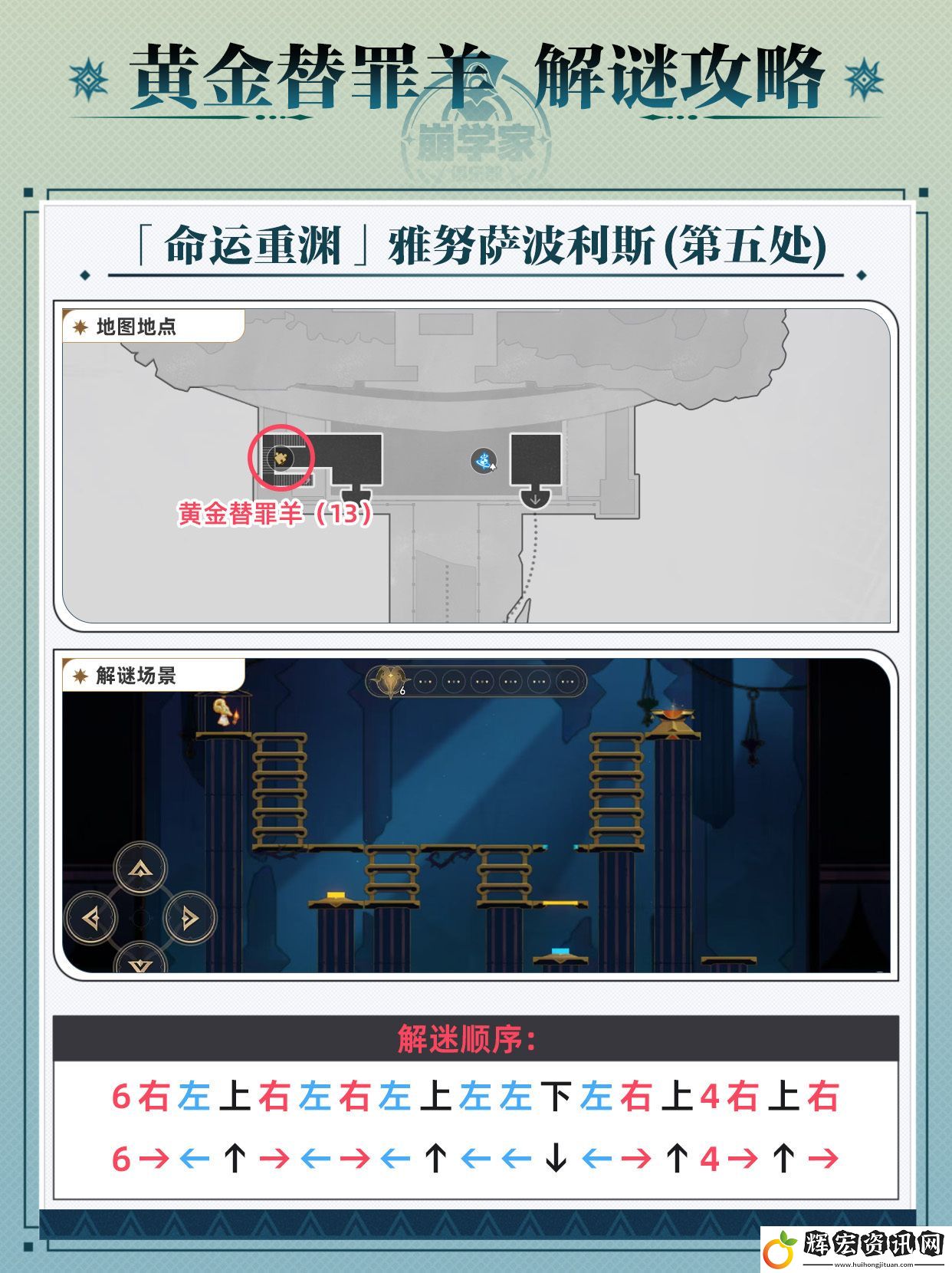 崩壞星穹鐵道黃金替罪羊怎么玩