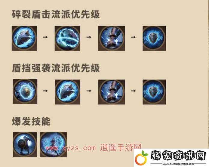 塔瑞斯全球戰(zhàn)盾專精天賦加點(diǎn)攻略大全
