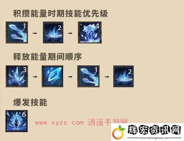 塔瑞斯全球冰霜法師天賦加成攻略
