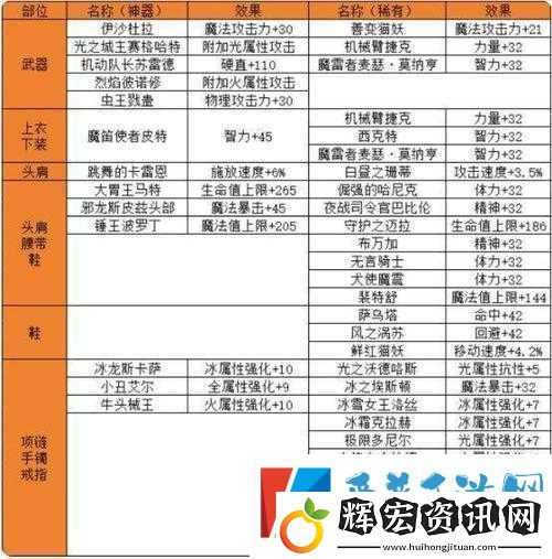 DNF機械戰(zhàn)神實驗室全附魔卡片詳解及高效資源管理策略指南
