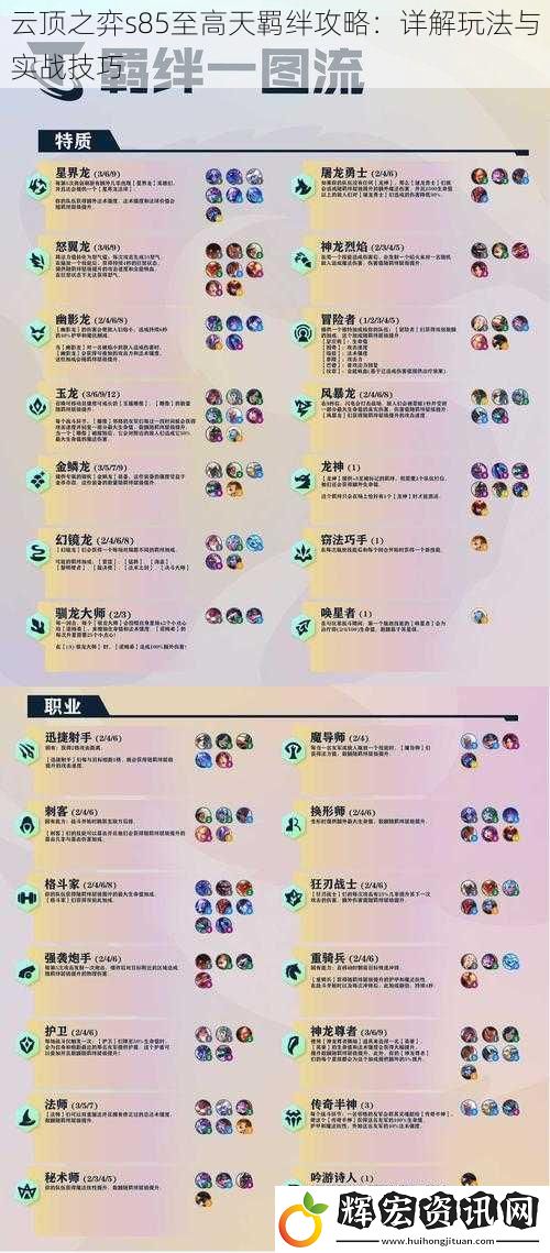云頂之弈s85至高天羈絆攻略：詳解玩法與實戰(zhàn)技巧