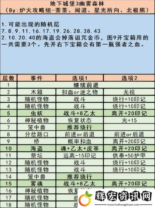 地下城堡3正式上線時間最新動態(tài)及玩家期待分享