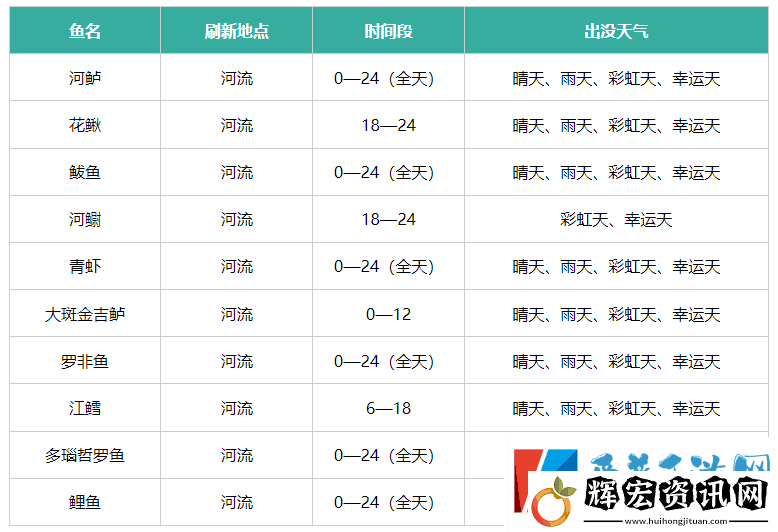 心動(dòng)小鎮(zhèn)釣魚位置在哪