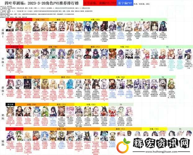 四葉草劇場(chǎng)角色深度解析