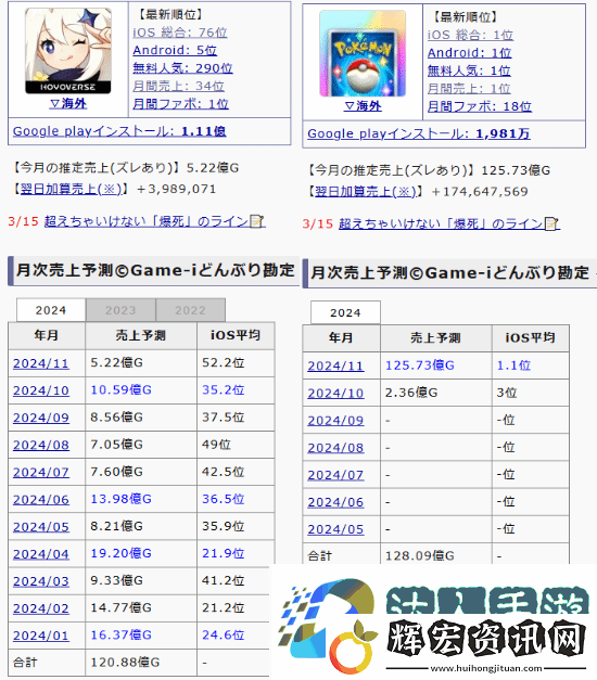 寶可夢(mèng)TCG口袋版日本月收入超越原神一整年流水