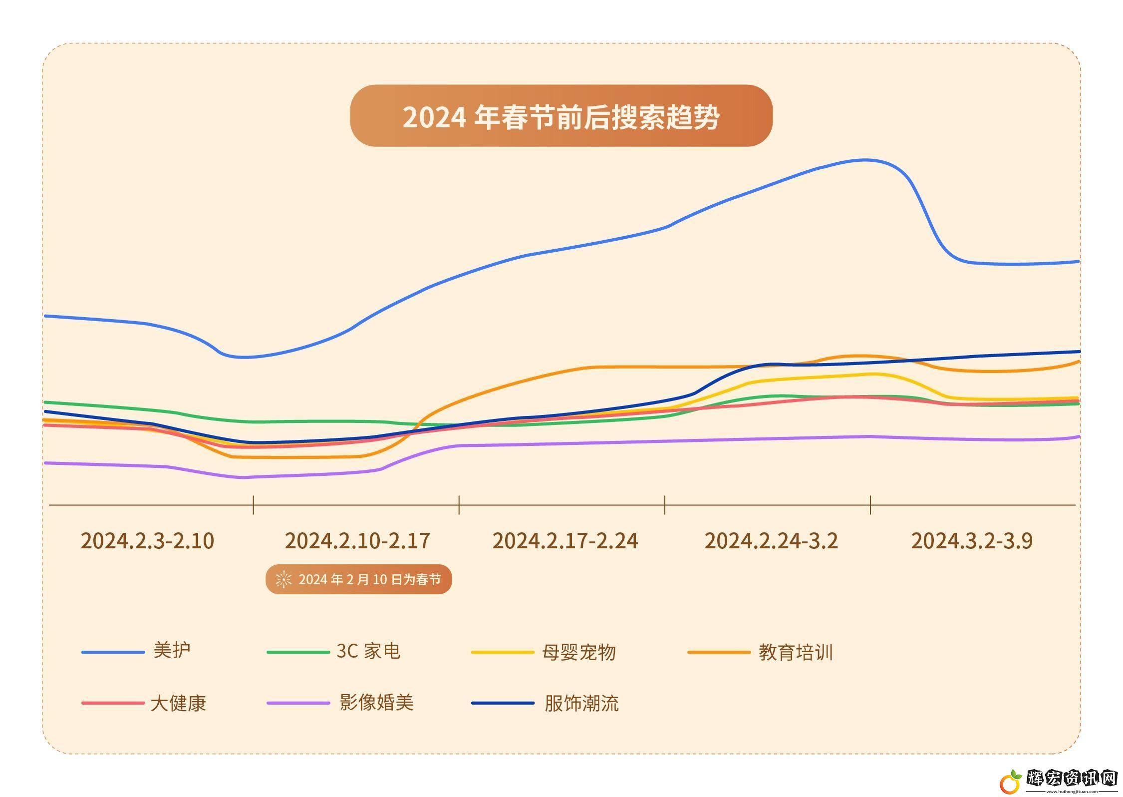 小紅書2024搜索新風(fēng)尚