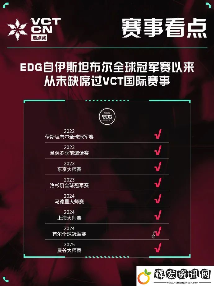 自伊斯坦布爾全球冠軍賽以來