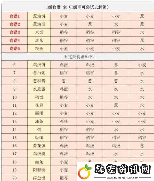 江湖悠悠傳統(tǒng)美食探索