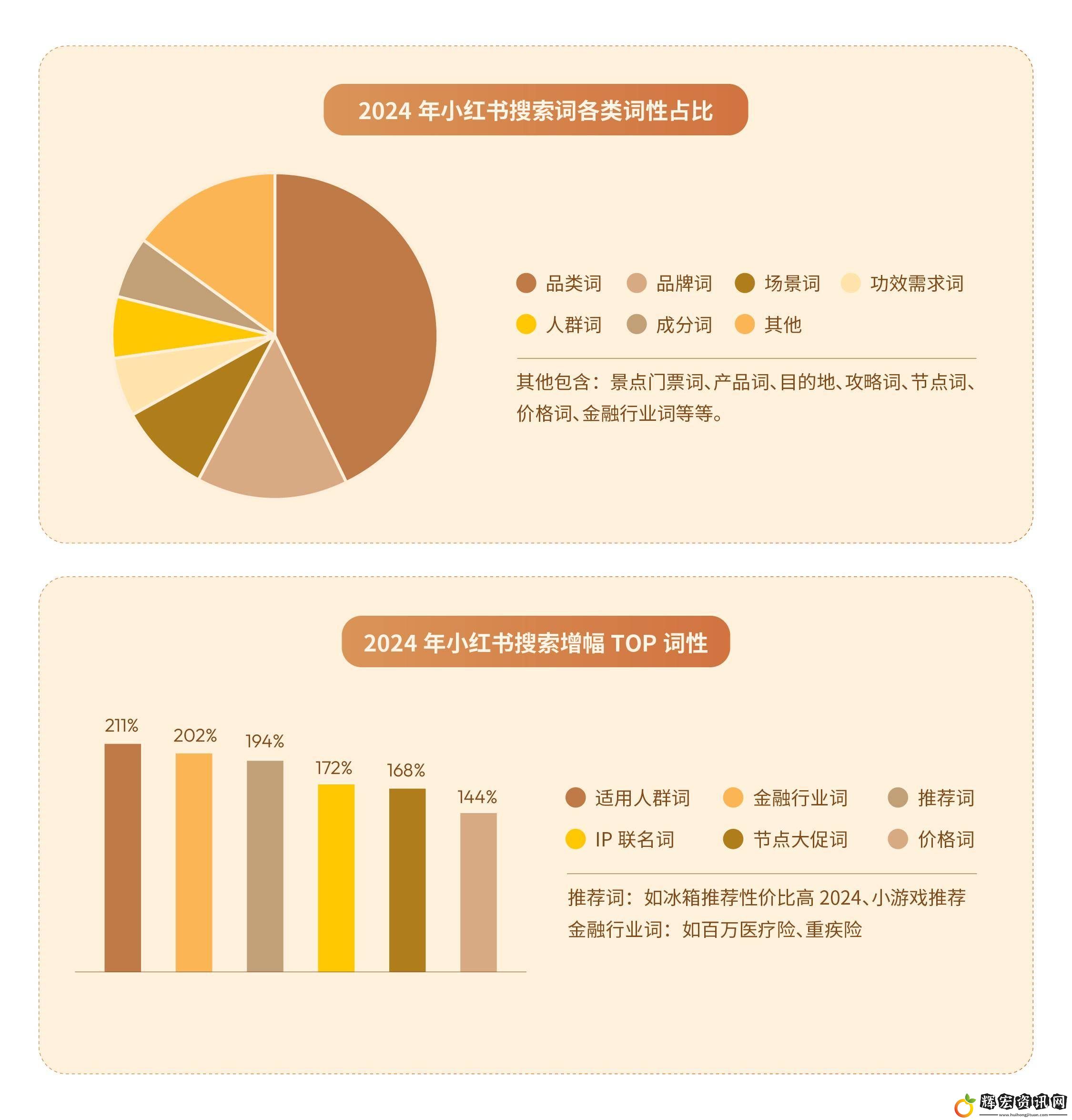 小紅書2024搜索新風(fēng)尚