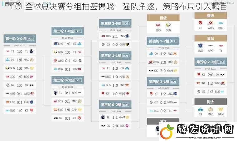 LOL全球總決賽分組抽簽揭曉：強隊角逐，策略布局引人矚目