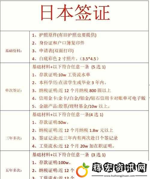 日本簽證申請(qǐng)攻略