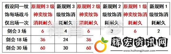 夢(mèng)幻西游手游晶石紋飾消耗機(jī)制