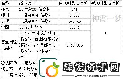 夢(mèng)幻西游手游晶石紋飾消耗機(jī)制