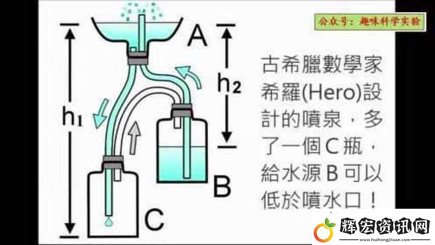 怎么夾枕頭變成噴泉