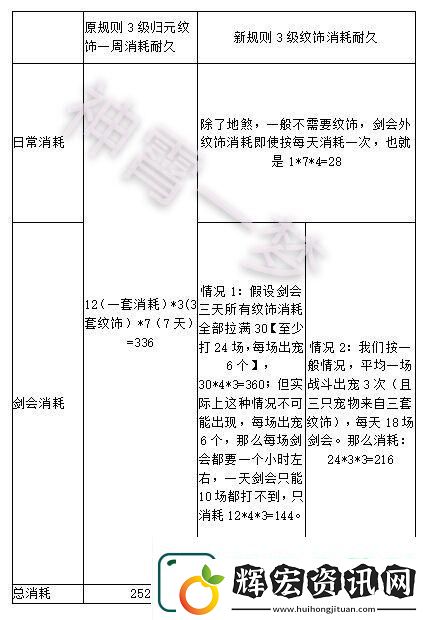 夢(mèng)幻西游手游晶石紋飾消耗機(jī)制