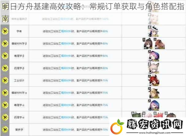 明日方舟基建高效攻略：常規(guī)訂單獲取與角色搭配指南