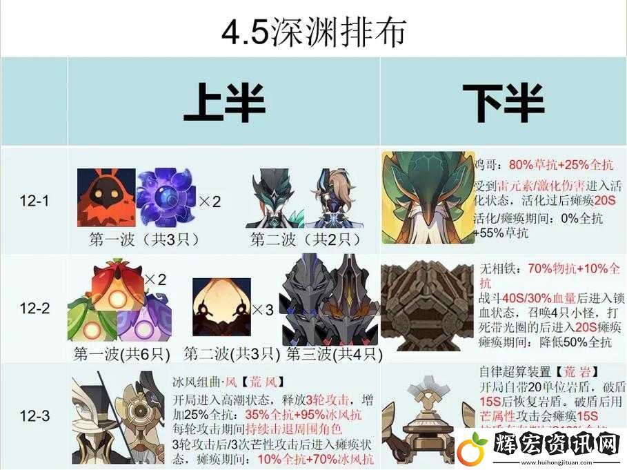 深淵地平線