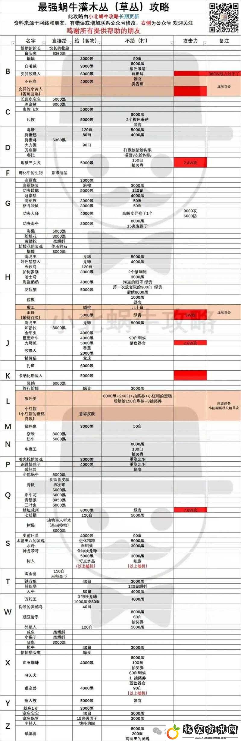 全面解析