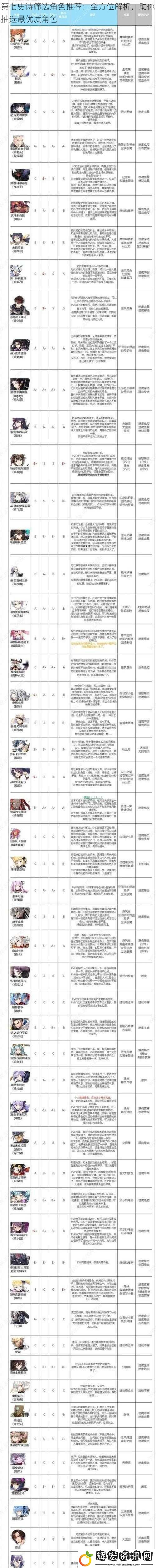 第七史詩(shī)篩選角色推薦：全方位解析，助你抽選最優(yōu)質(zhì)角色