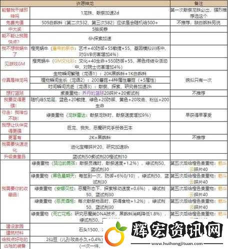 最強蝸牛游戲中黑騎士殺手獎勵全面解析與一覽