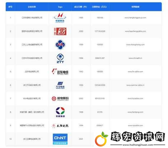 國產母線槽國內一線品牌