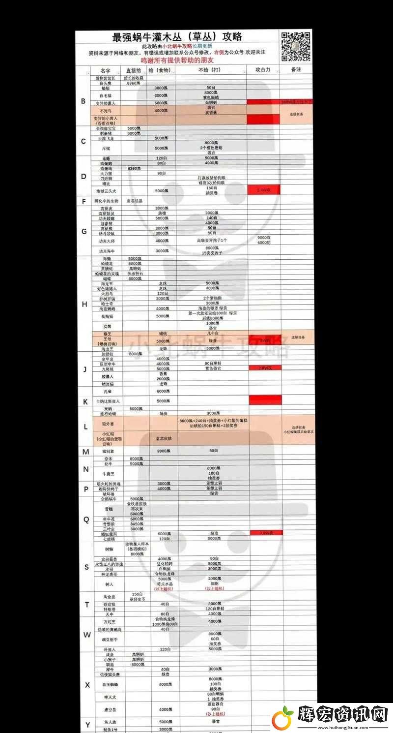 最強蝸牛華夏地圖深度解析