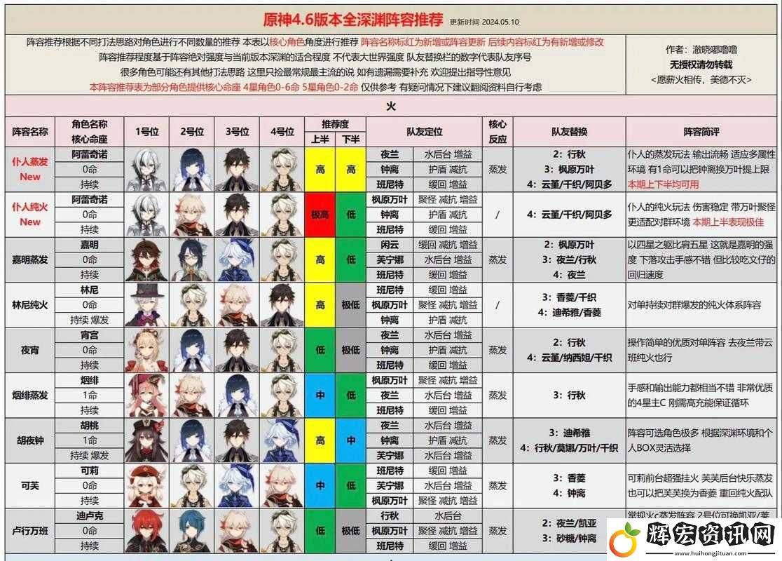 深淵地平線新手攻略