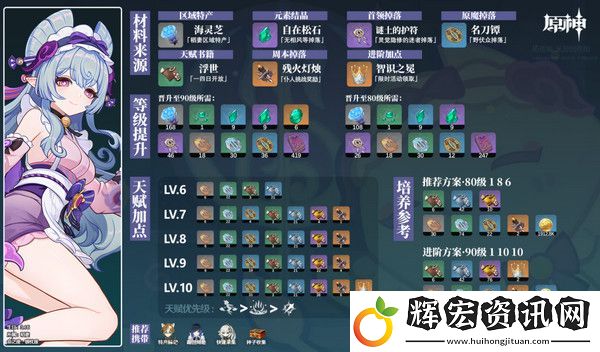 原神夢見月瑞希突破材料收集攻略
