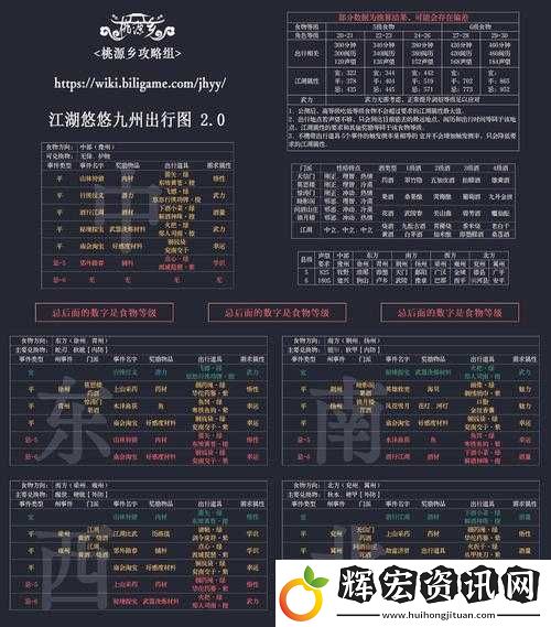 江湖悠悠全出行地點條件與資源管理藝術(shù)深度解析匯總