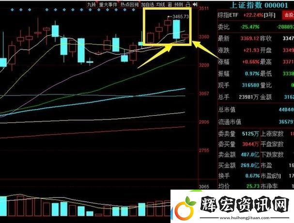 內(nèi)容豐富性服務(wù)一陰吞三陽是什么意思