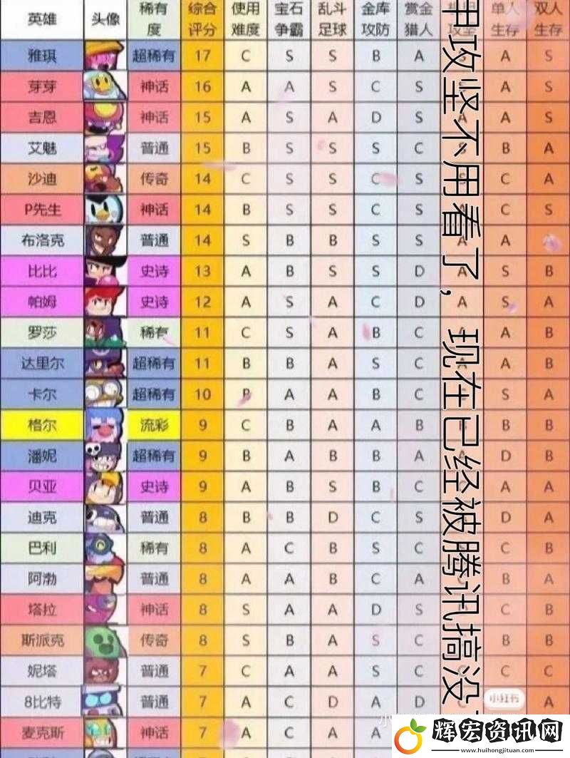 荒野亂斗新手玩家必備
