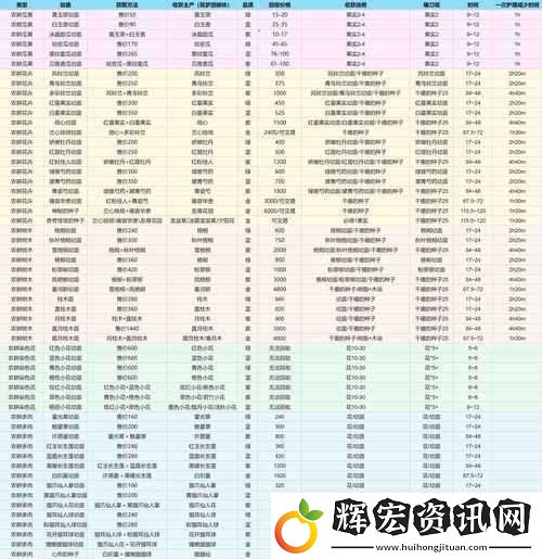 創(chuàng)造與魔法游戲
