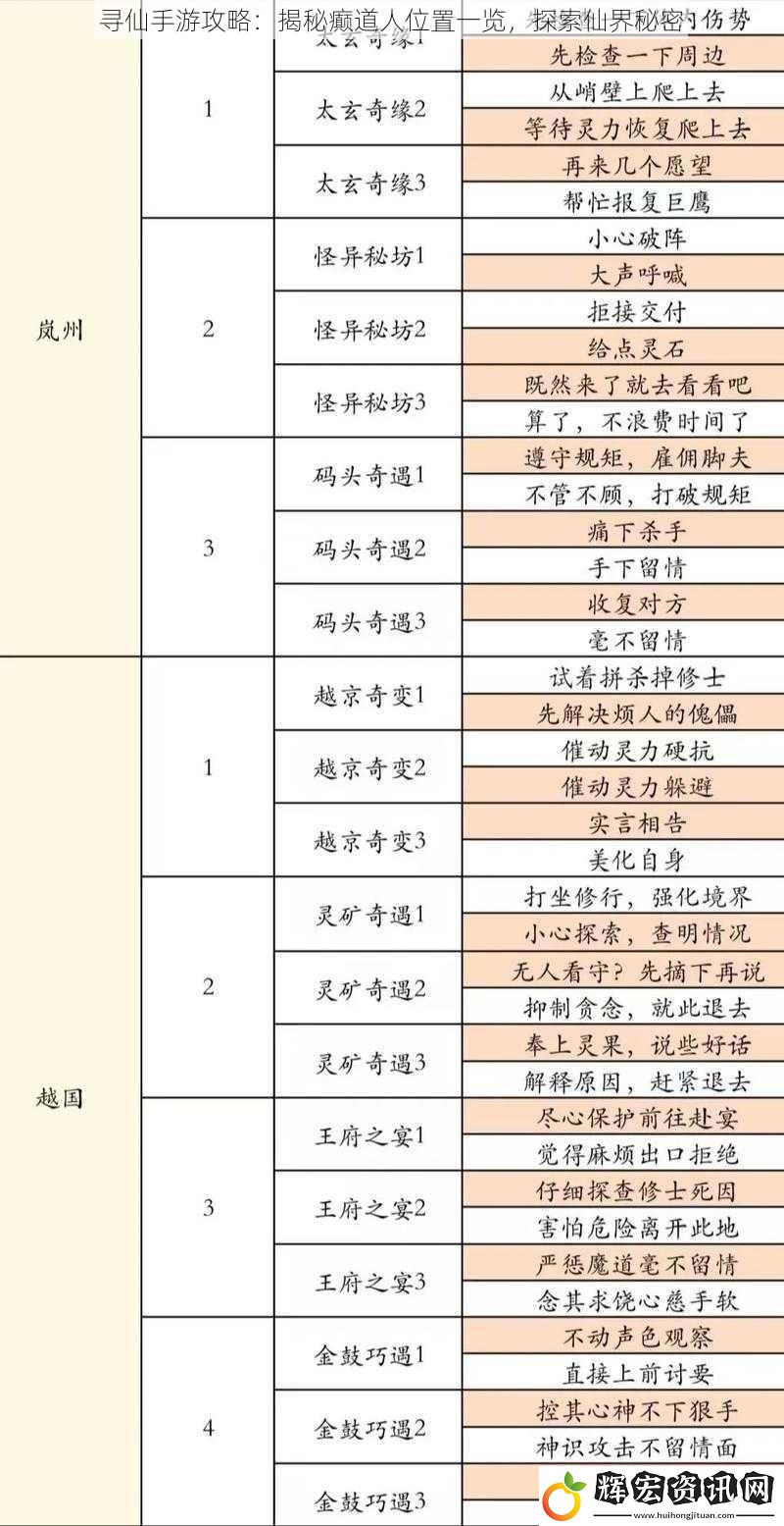 尋仙手游攻略：揭秘癲道人位置一覽，探索仙界秘密