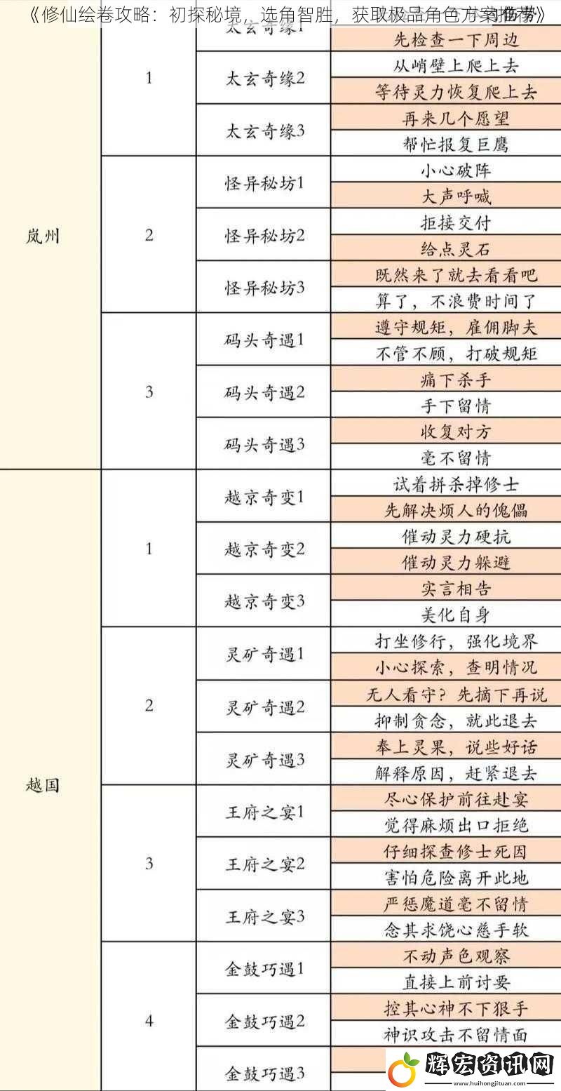 《修仙繪卷攻略：初探秘境，選角智勝，獲取極品角色方案推薦》
