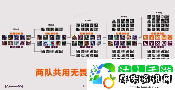 英雄聯(lián)盟BO3循環(huán)賽和BO5淘汰賽賽制 英雄聯(lián)盟2025全球先鋒賽賽制是什么