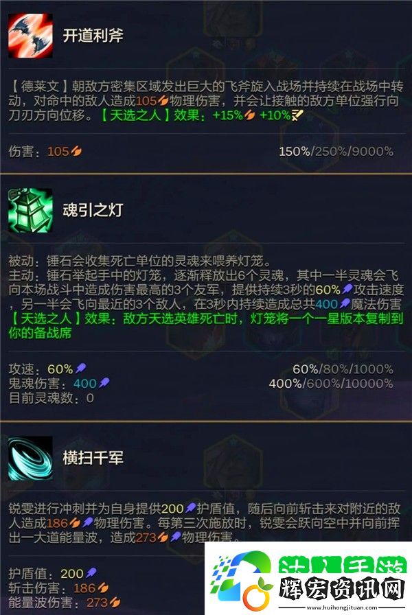 金鏟鏟之戰(zhàn)宗師95陣容推薦 金鏟鏟之戰(zhàn)宗師95陣容怎么玩