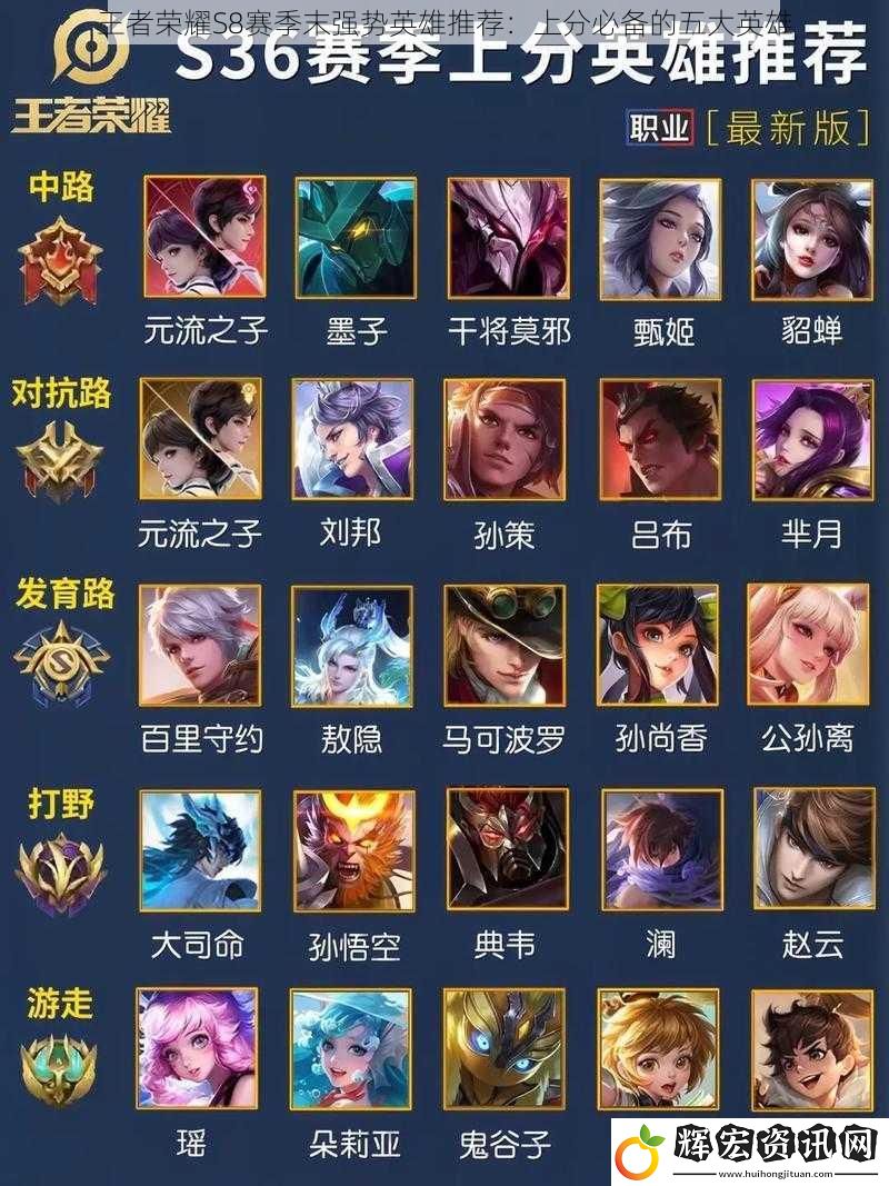 王者榮耀S8賽季末強(qiáng)勢英雄推薦：上分必備的五大英雄