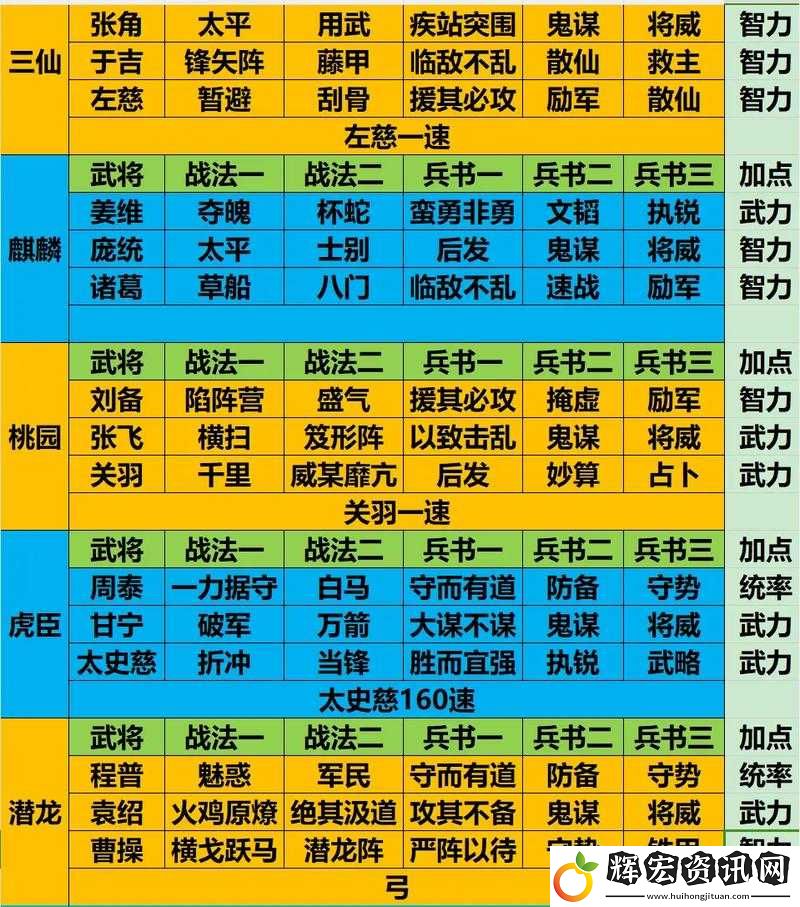 如何在放開那三國(guó)2中搭配出高輸出的魏國(guó)陣容