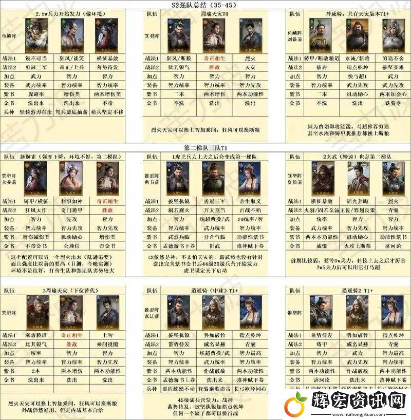 放開那三國2