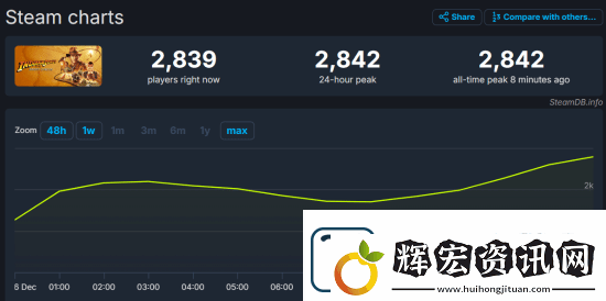 奪寶奇兵