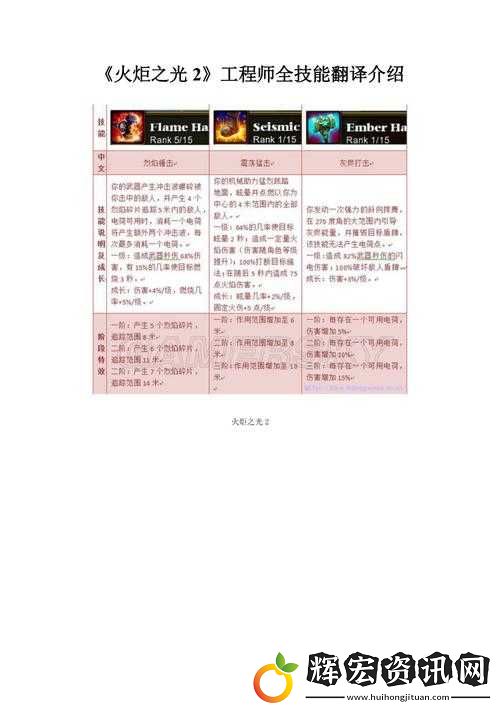 火炬之光移動(dòng)版工程師