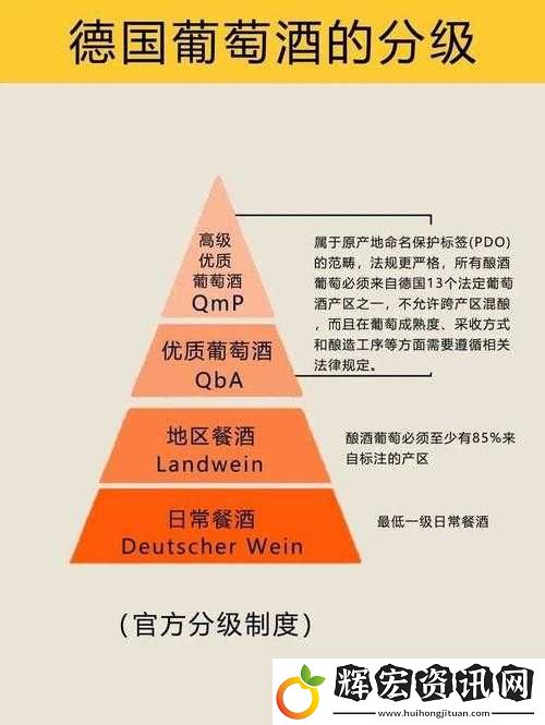 97精產(chǎn)國品的一二三產(chǎn)區(qū)究竟有何區(qū)別