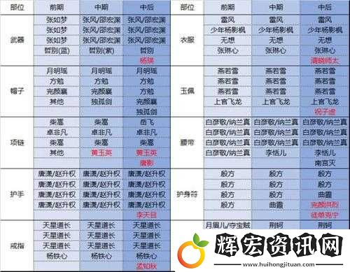 劍俠情緣手游如何永保平安