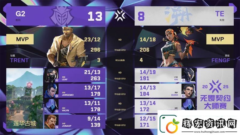 【曼谷大師賽】G2