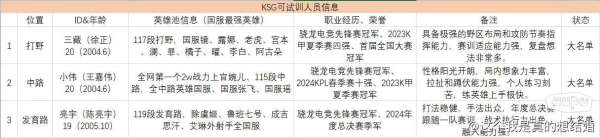目前可試訓(xùn)名單匯總