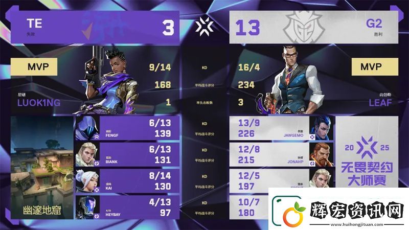 【曼谷大師賽】G2