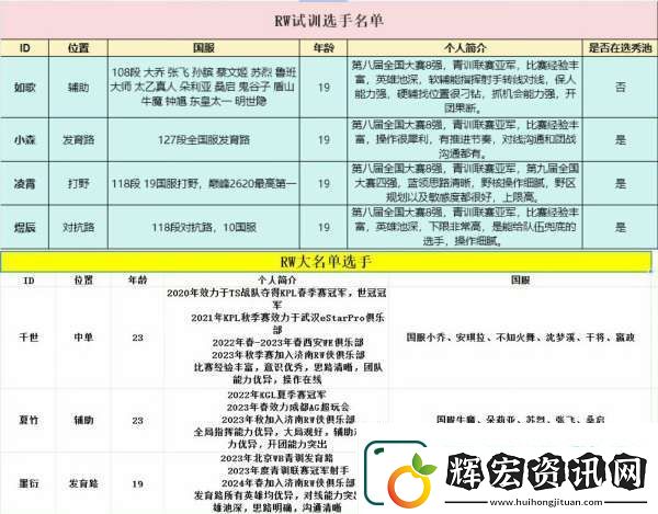 目前可試訓(xùn)名單匯總