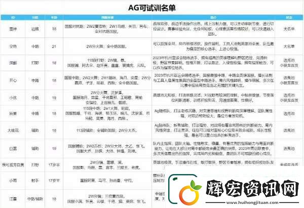 目前可試訓(xùn)名單匯總