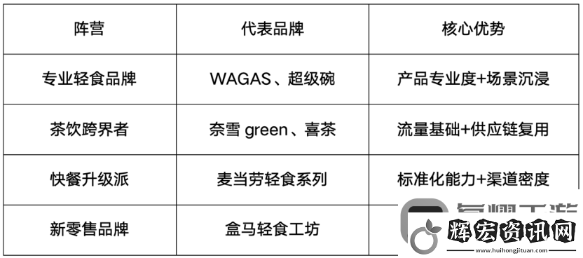 奈雪輕食新賽道