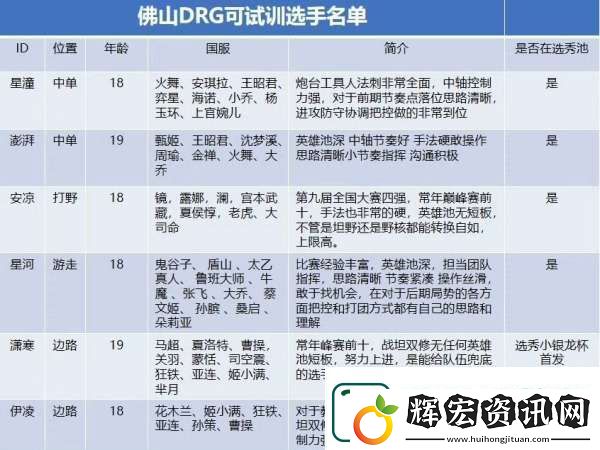 目前可試訓(xùn)名單匯總